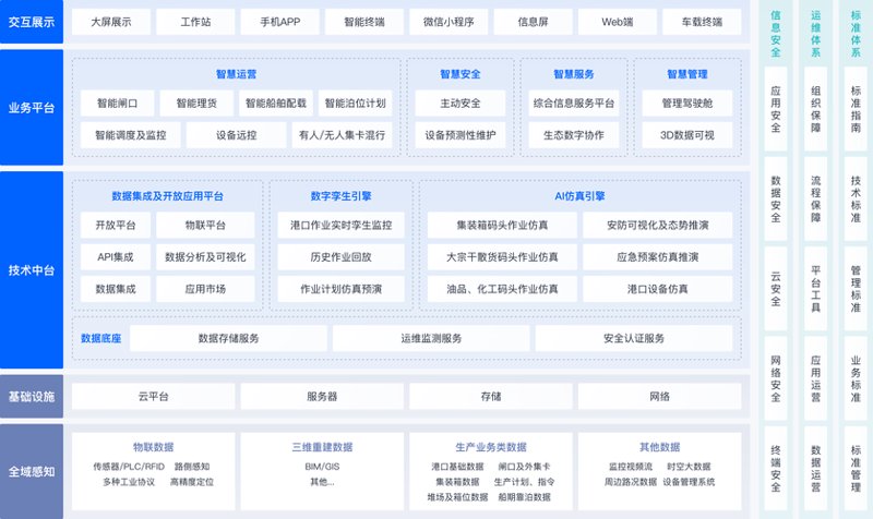 自动化生产线：打造制造业新引擎