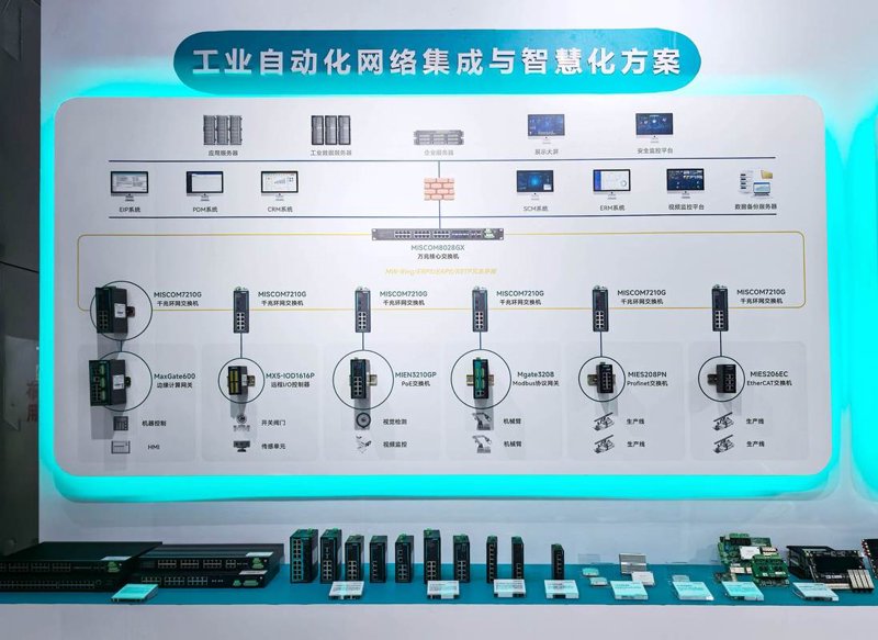 自动化解决方案
